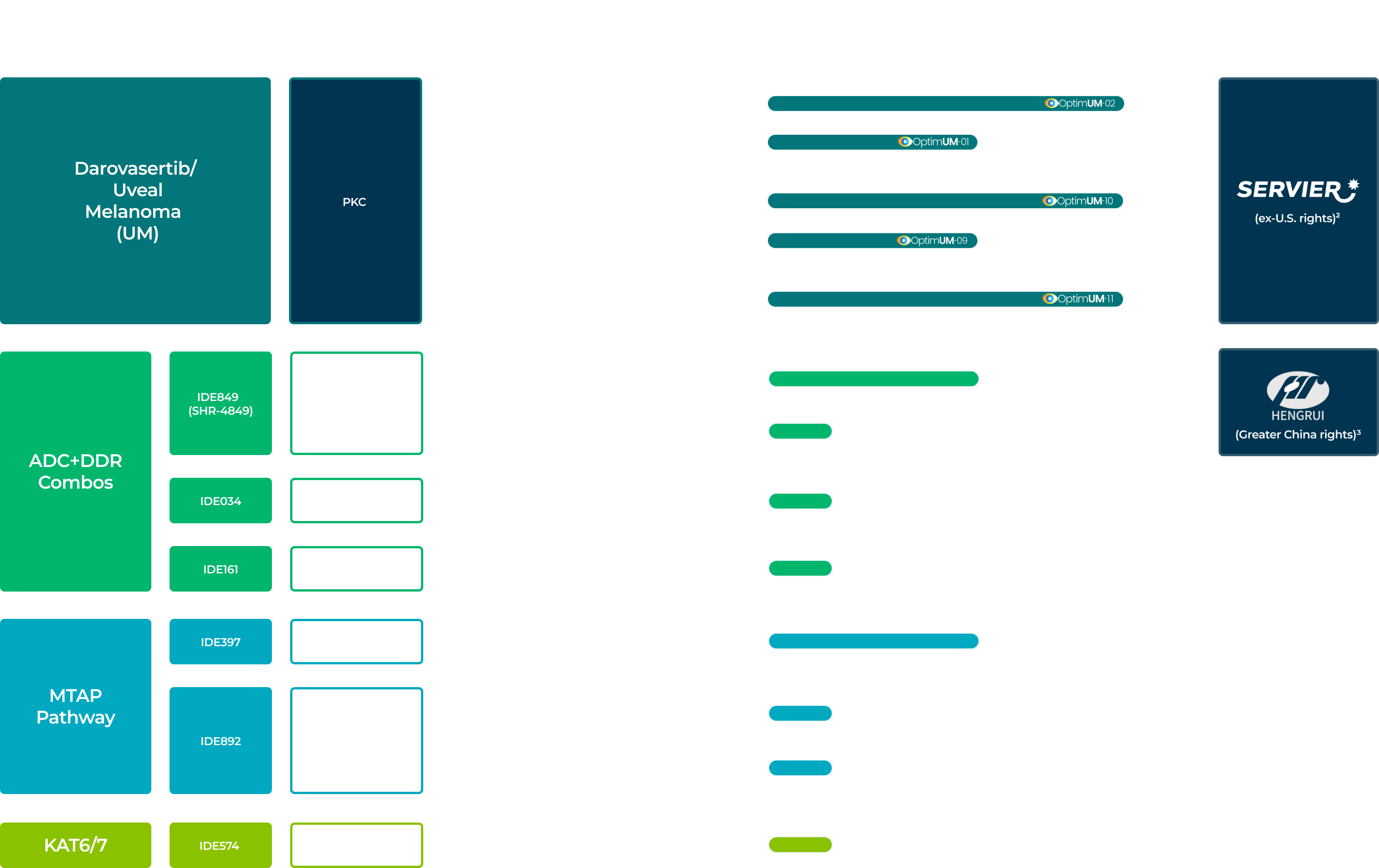 Comparison chart with colored bars for multiple software and hardware options.